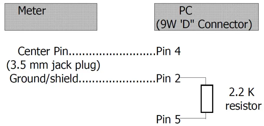 PCE CR 10 Current Data Logger - interface