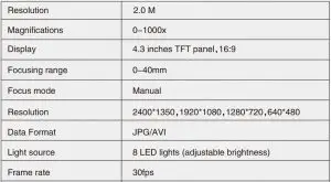 FIG 15 Specifications