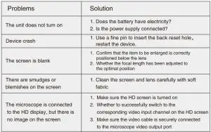 FIG 17 Troubleshooting