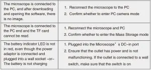 FIG 18 Troubleshooting