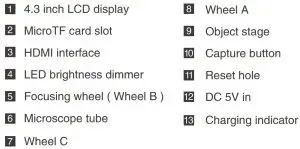 FIG 4 Parts Names & Functions
