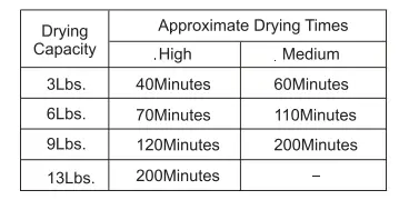 cadeninc MRS-JMES-64AAK 3.50 cu. ft. Electric Dryer 13