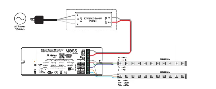 MOSS SR-ZG910CONTZGBE5C12243648 4 in 1 Universal ZigBee LED Controller-FIG 2