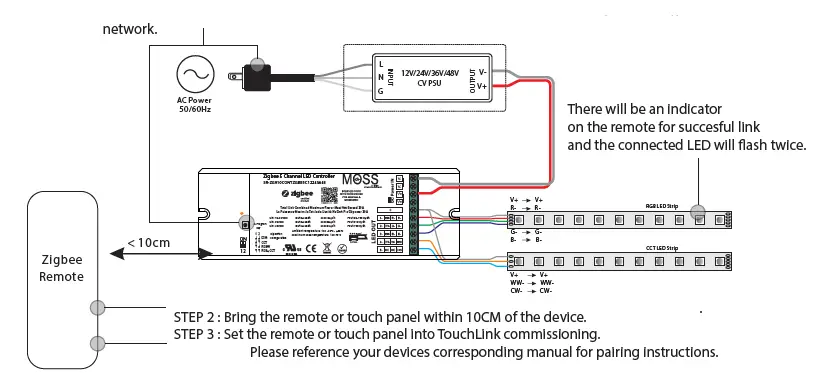 MOSS SR-ZG910CONTZGBE5C12243648 4 in 1 Universal ZigBee LED Controller-FIG 3