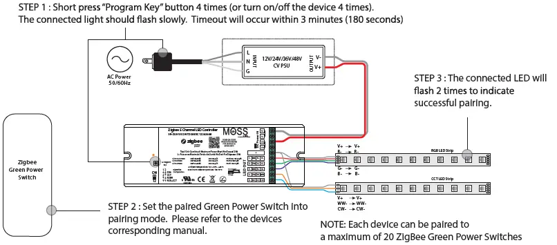 MOSS SR-ZG910CONTZGBE5C12243648 4 in 1 Universal ZigBee LED Controller-FIG 7