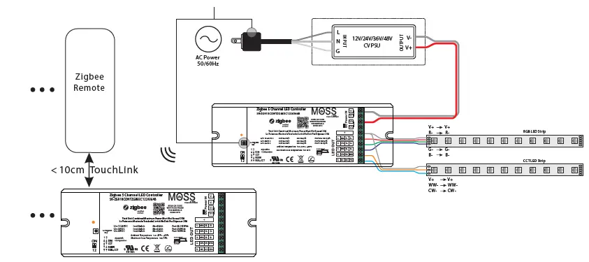MOSS SR-ZG910CONTZGBE5C12243648 4 in 1 Universal ZigBee LED Controller-FIG 9