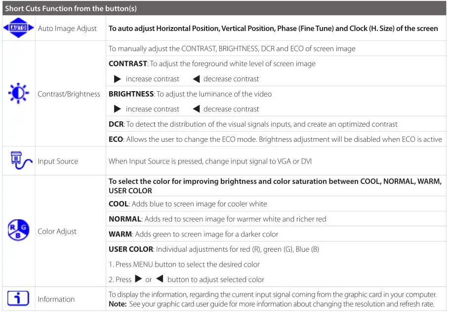 tuv 22 inch Class Slim HD Widescreen Monitor - Short Cuts Function from the button 1