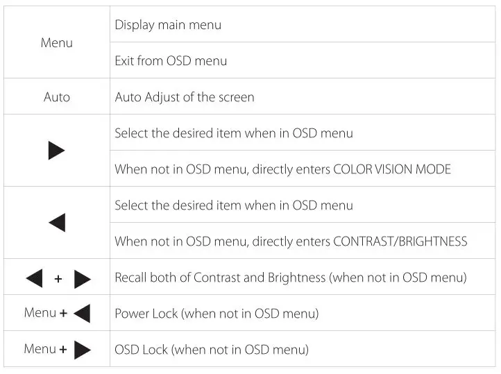 tuv 22 inch Class Slim HD Widescreen Monitor - Using On Screen Display (OSD) Function