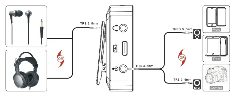 BIETRUN WXM22 Professional Camera Wireless Microphone Set - Device Connection 1