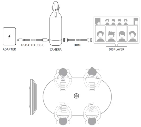 KDMT Kandao Meeting Pro 360 Conferencing Camera - Kandao Meeting