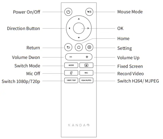 KDMT Kandao Meeting Pro 360 Conferencing Camera - Remote Controller