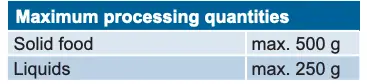 Maximum processing quantities