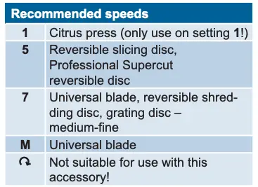 Recommended speeds