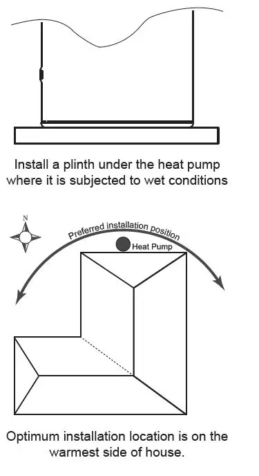 Rinnai EHPA250VM Enviroflo Heat Pump Hot Water Systems fig 8