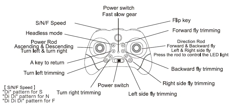 Introduction Transmitter