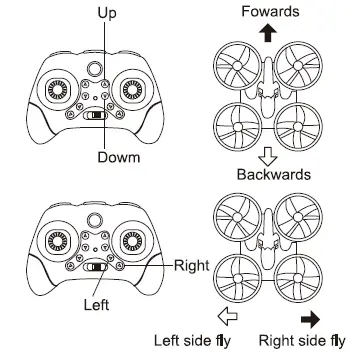 ADJUSTMENT OF EACH TRIM