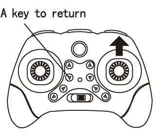 Direction Calibration