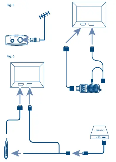 STRONG SRT 82 Terrestrial HDMI Receiver for Your TV - 2