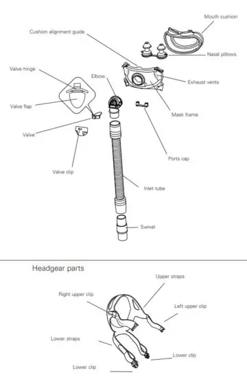 ResMed 61300 Mirage Liberty Full Face Mask - figure 1
