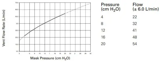 ResMed 61300 Mirage Liberty Full Face Mask - figure 6