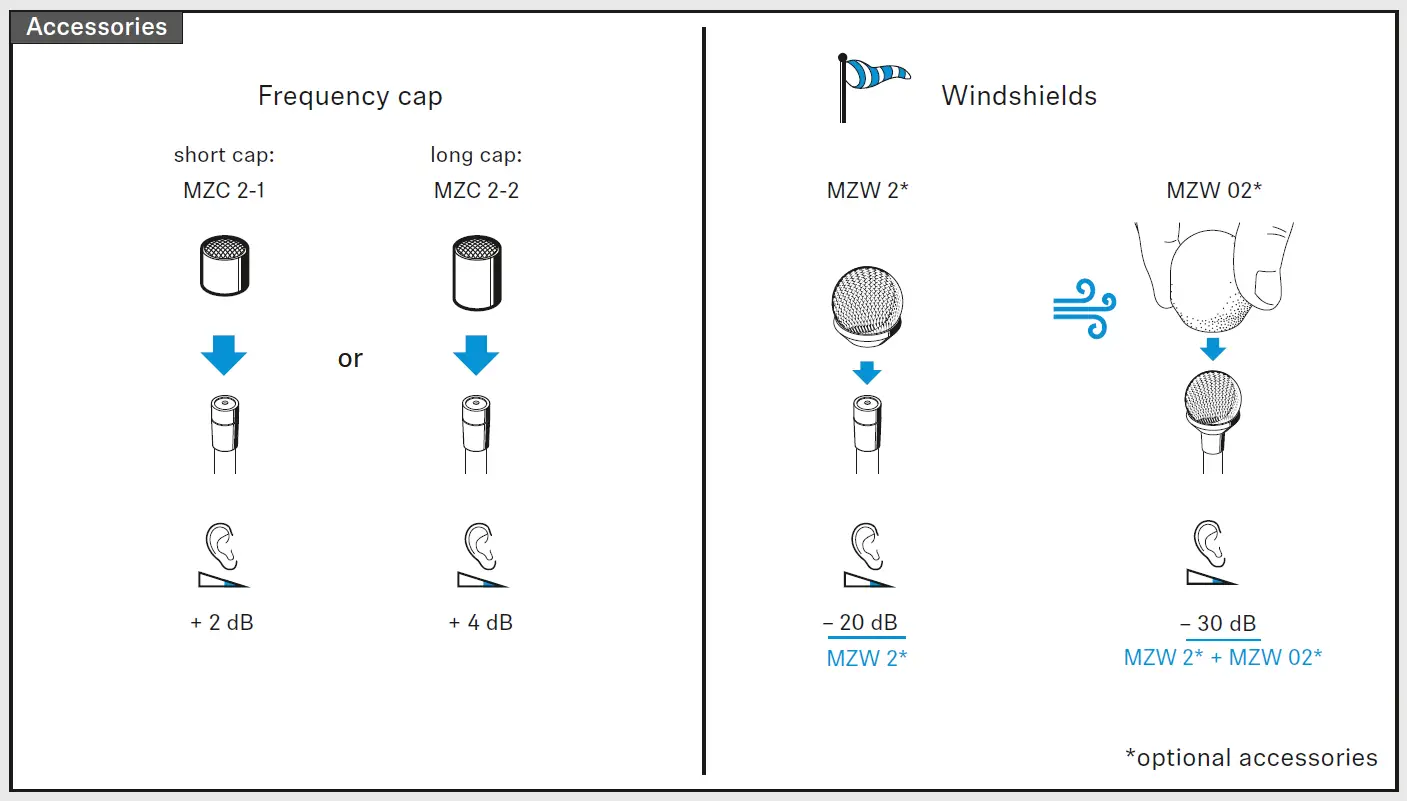 SENNHEISER HS 2 Headset Microphone 6