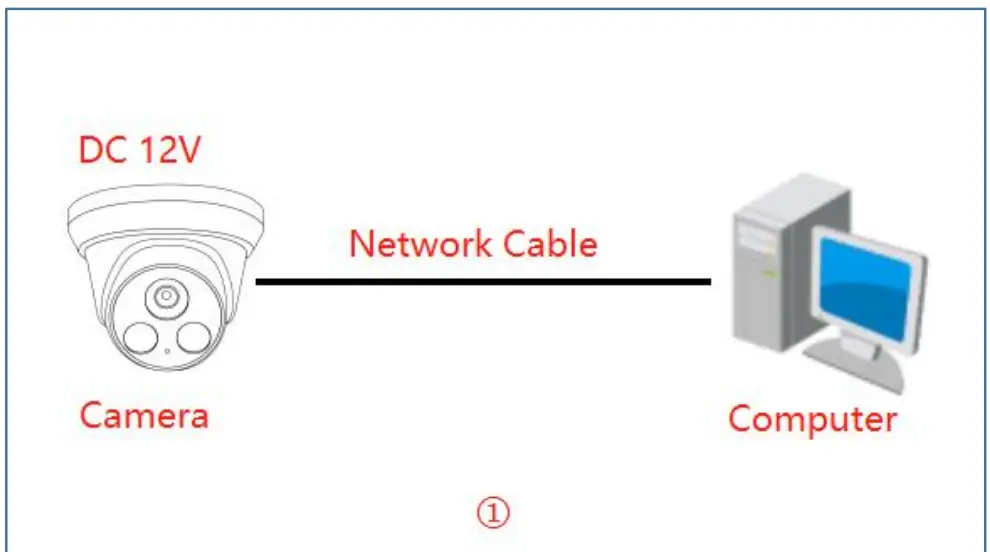 HIKVISION PG2387C Network Camera - fig.