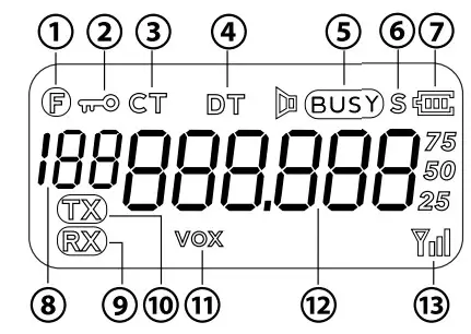 Pama Delta Radio Licence Free PMR Radio lcd display