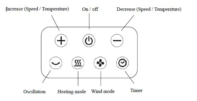 Rasonic-RA-CH2400K-Portabl-Tower-Fan-Heater-FIG-2