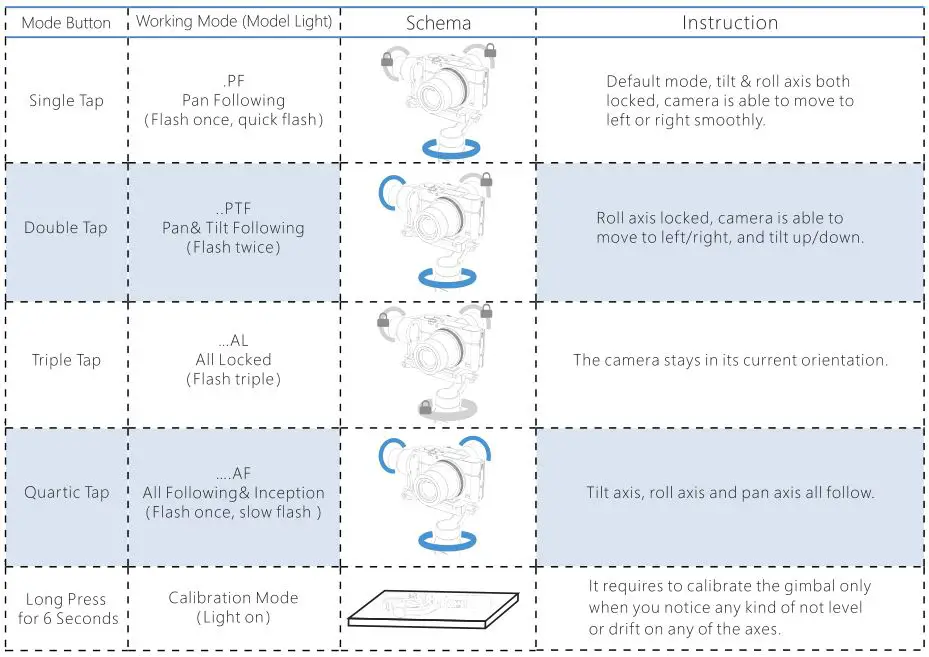 hohem 3-Axis Stabilizing Gimbal Compact Digital Camera - Operatng Instructions Table