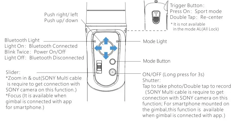 hohem 3-Axis Stabilizing Gimbal Compact Digital Camera - Operatng Instructions