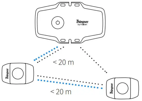 Haltian Thingsee Gateway IoT Starter - figure 1