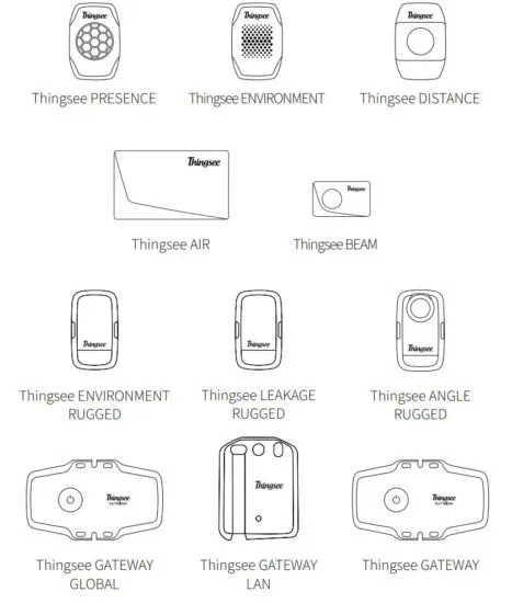 Haltian Thingsee Gateway IoT Starter - figure 9