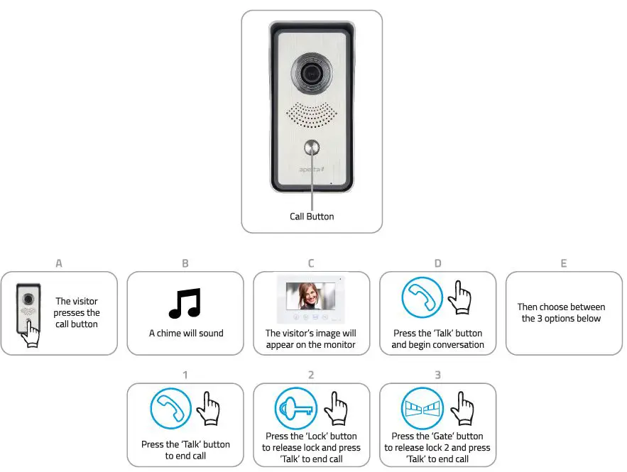 ESP-APDSSW Aperta Single Way Video Door Station-14