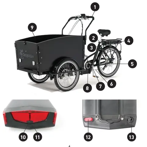 cargobike Classic Electric Hydraulic-fig 1