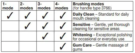 Oral-B-Type-3757-Electric-Toothbrush-Charger-Cradle-FIG-3