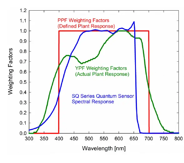 apogee-MQ-210-Underwater-Quantum0-Meter-fig17