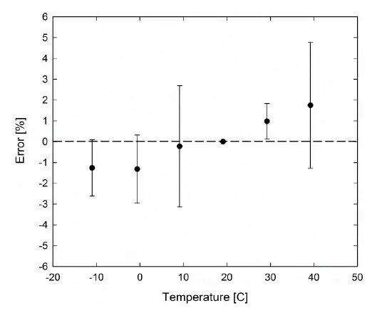 apogee-MQ-210-Underwater-Quantum0-Meter-fig6