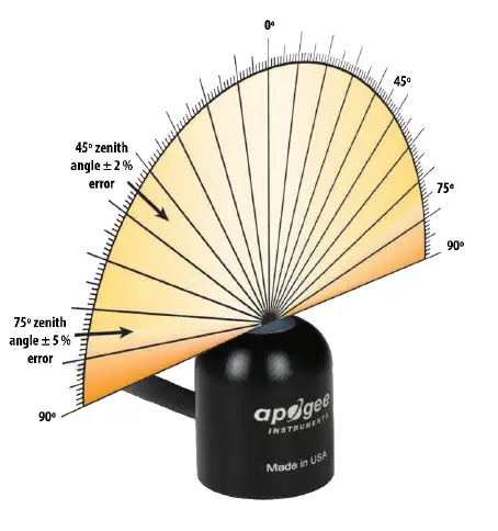apogee-MQ-210-Underwater-Quantum0-Meter-fig1apogee-MQ-210-Underwater-Quantum0-Meter-fig7