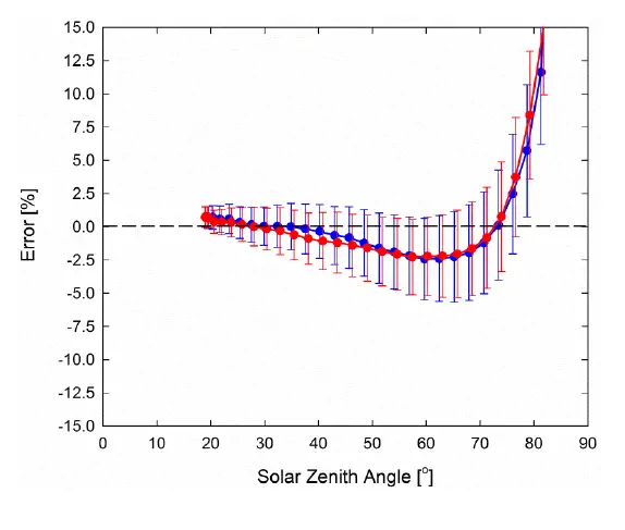 apogee-MQ-210-Underwater-Quantum0-Meter-fig8