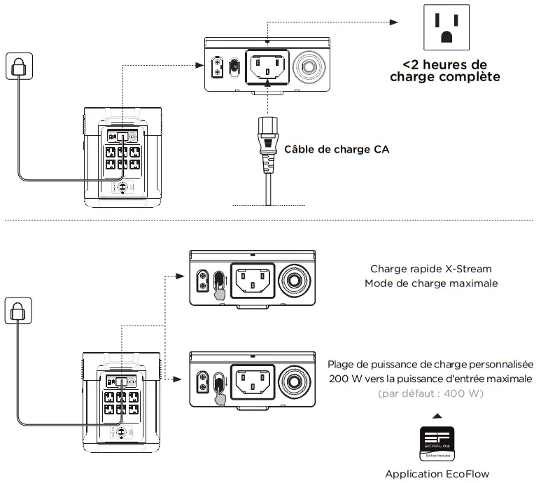 ECOFLOW 2000 DELTA Max portable power station - AC Charging