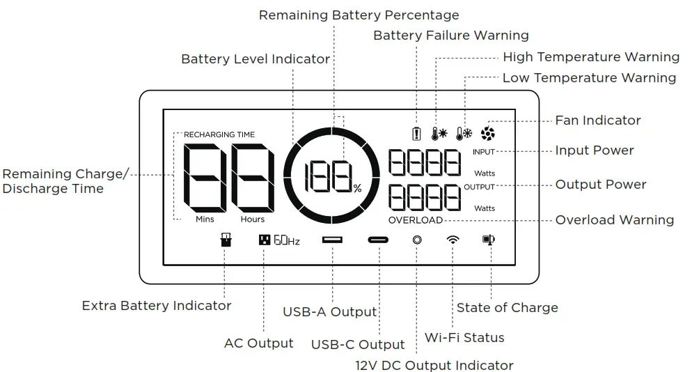 ECOFLOW 2000 DELTA Max portable power station - LCD Screen