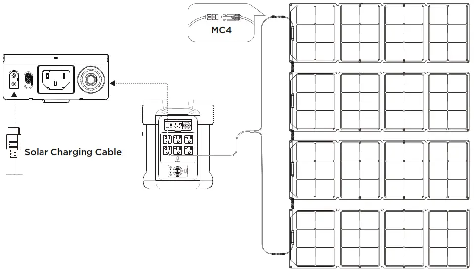 ECOFLOW 2000 DELTA Max portable power station - Solar Chargin2