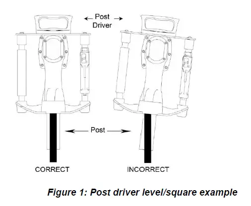 TITAN-PGD2000-Honda-Engine-Gas-Powered-Post-Driver-FIG-2
