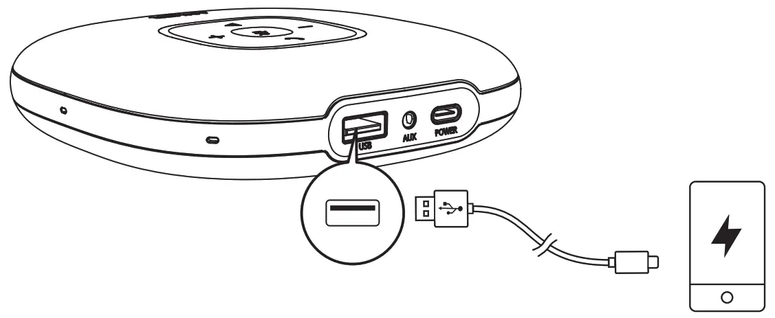 ANKER A3301G11 PowerConf Bluetooth and USB Speakerphone - Charging1