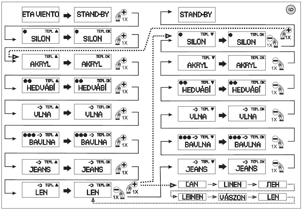 ETA-7284-DIGI-VIENTO-Digital-steam-iron-FIG3
