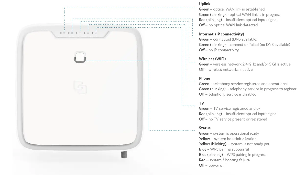 genexis-P6426-Fiber-Twist-Series-4