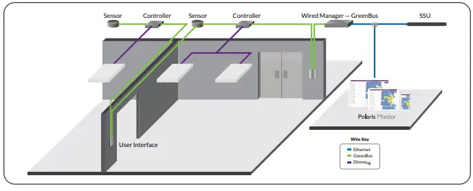 ENCELIUM 56364 SSU System Support Unit-fig2