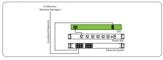 ENCELIUM 56364 SSU System Support Unit-fig8