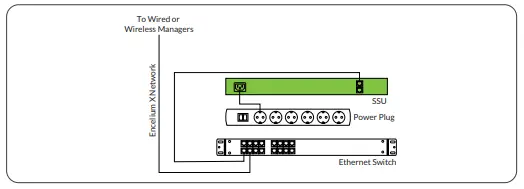 ENCELIUM 56364 SSU System Support Unit-fig9