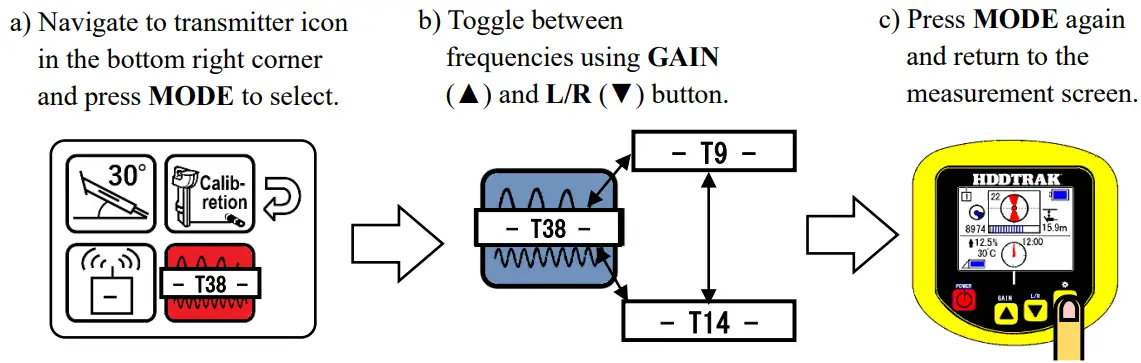 Takachiho Sangyo Lt D GD6HD Horizontal Directional Drill Tracking System Operating the Locator